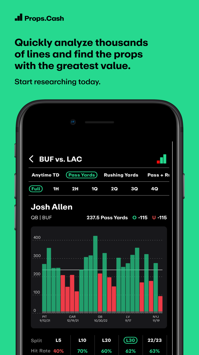 Props.Cash  Player Props Data