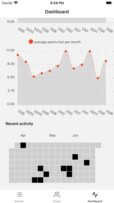 SquashTracker Screenshot