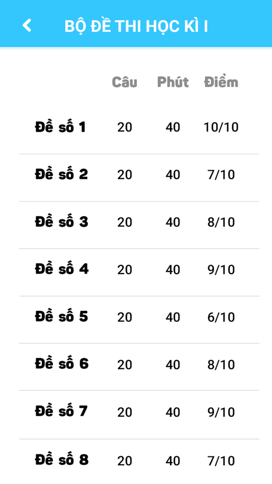 #2. Toán Lớp 12 Bộ Đề Thi (iOS) Podle: Tan Nguyen