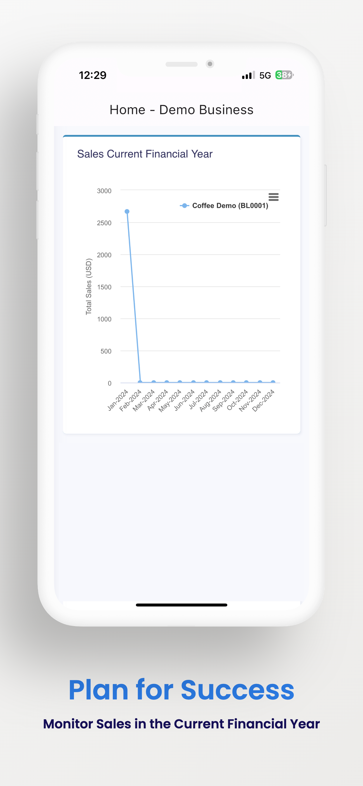 Falcon ERP Dashboard