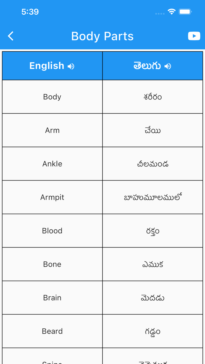 Daily Words English to Telugu