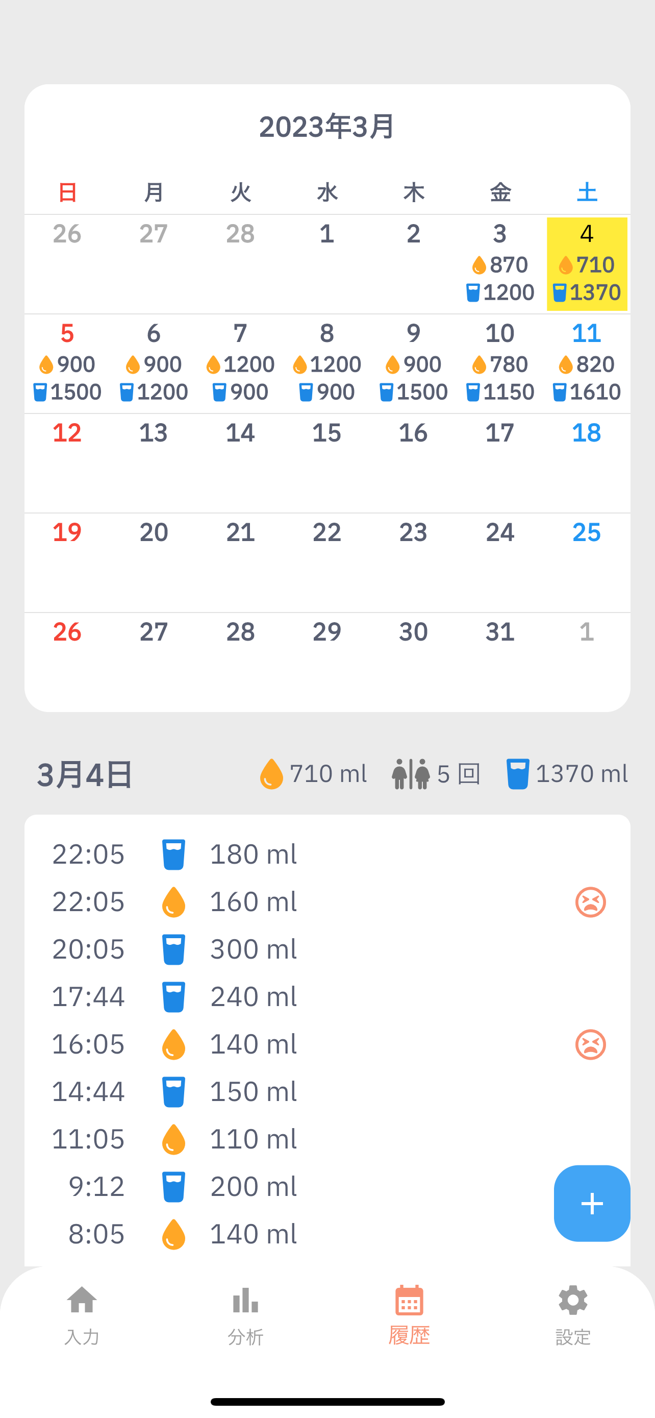排尿日誌 | 排尿量・水分摂取量をかんたん記録