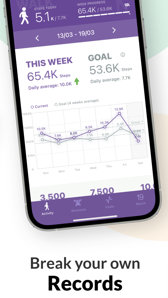 Quant - your fitness dashboard