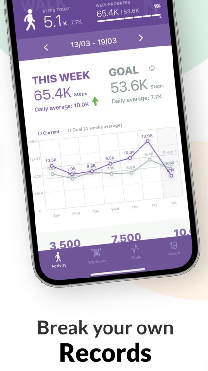 Quant - your fitness dashboard