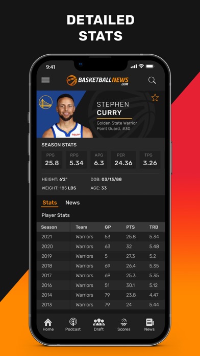 BasketballNews.com Screenshot