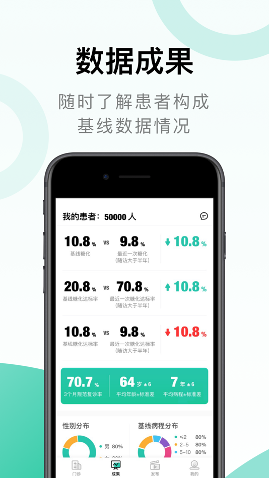 #2. 照护同道 (iOS) By: ANDON HEALTH Co., LTD