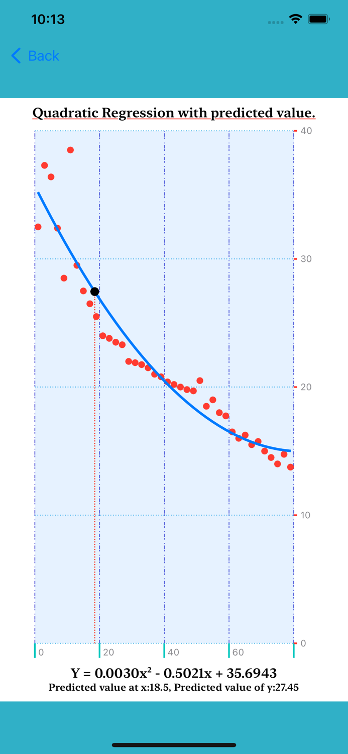 Quadratic Regression Pro