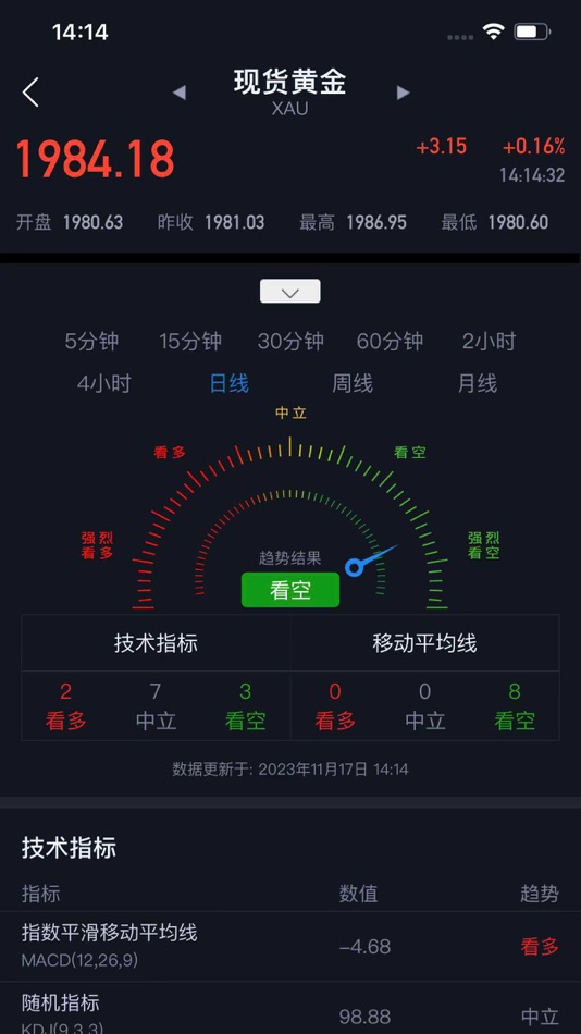 #3. 天天黄金 - 洞察金市 智赢未来 (iOS) 来自: KA YI WONG