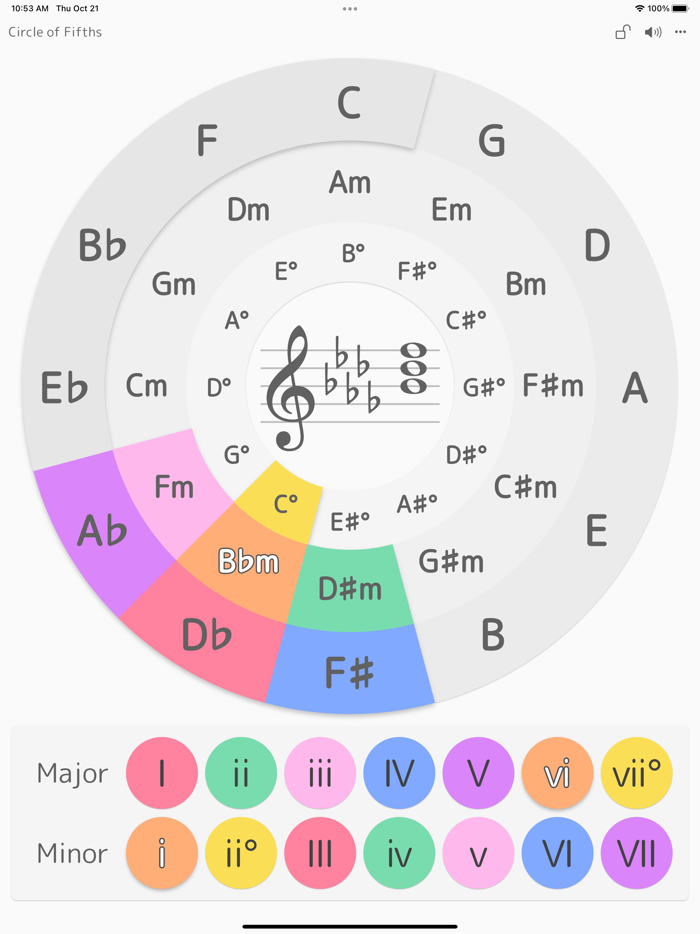 Circle of Fifths