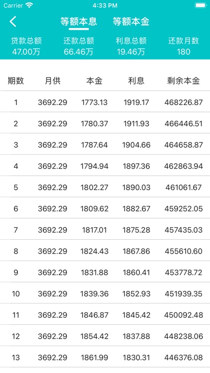 房贷计算器 - 2024最新版