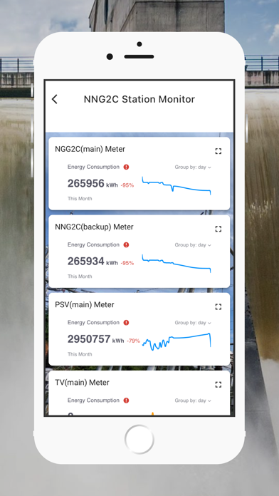 SMP Monitoring Screenshot