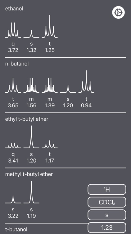 NMR Solvent Peaks