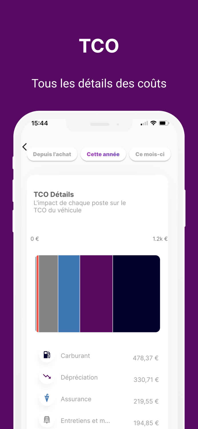 Cara7  gérez vos véhicules