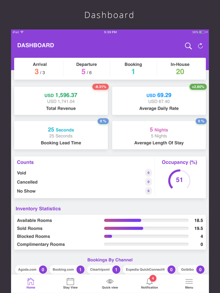 Continents Hotels PMS and CMS