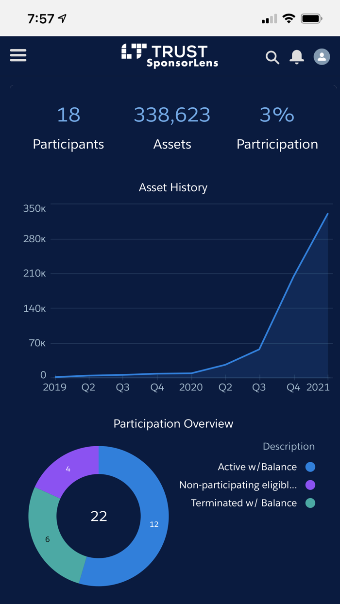 LT Trust SponsorLens