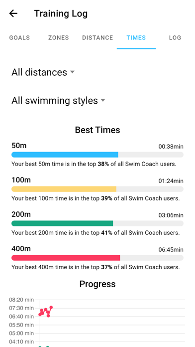 Swim Coach - Workout App Screenshot