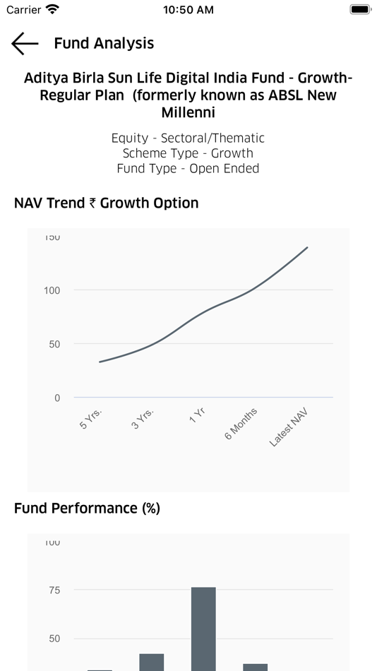 #3. Growcap Investments (iOS) 由: RED VISION COMPUTER TECHNOLOGIES PRIVATE LIMITED