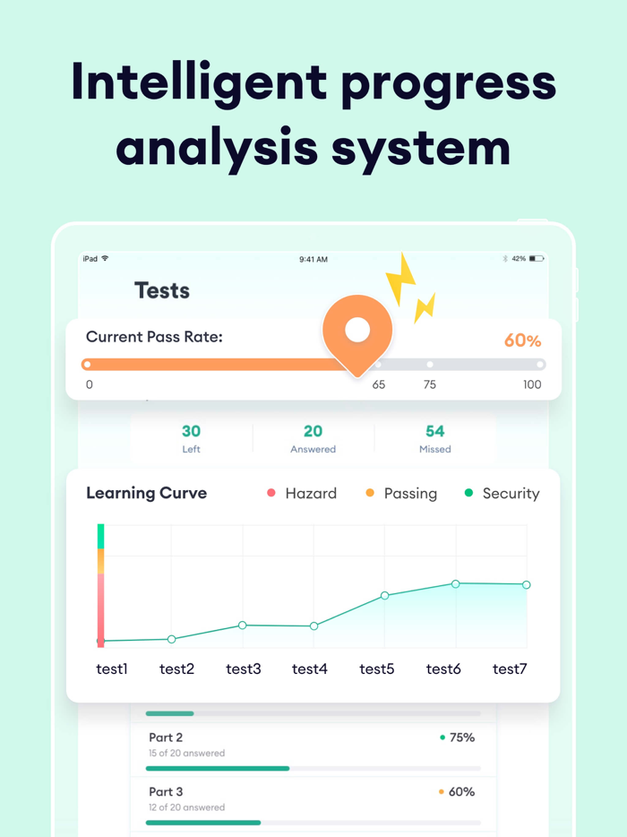 CISSP Test Prep 2024