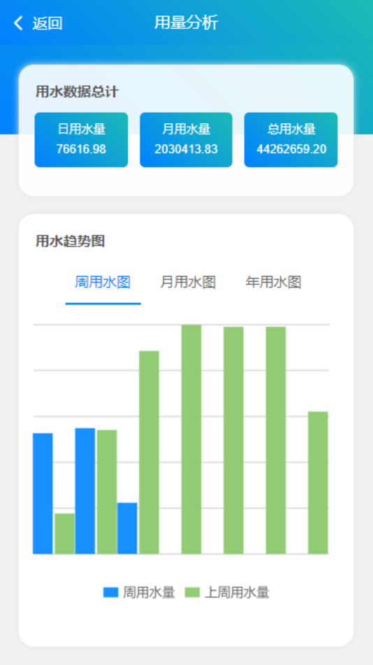 #4. 迅尔智联 (iOS) By: 天津市迅尔仪表科技有限公司