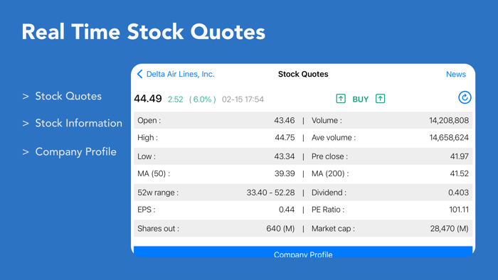 Stock Charts and Quotes