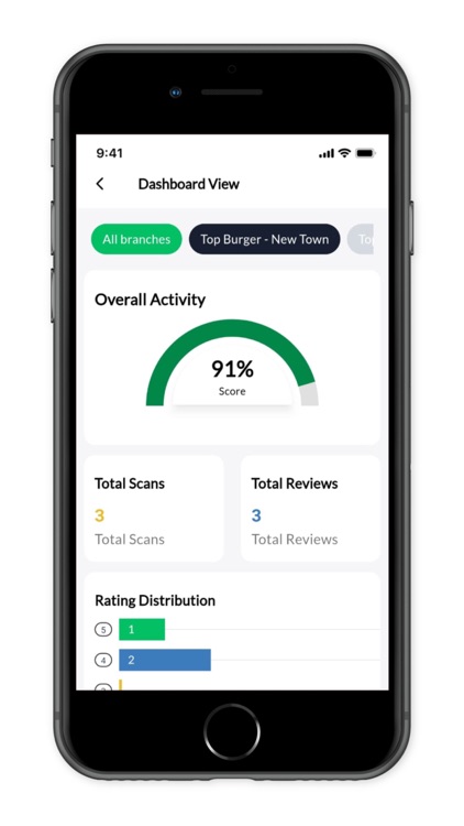 DoneRight Technologies