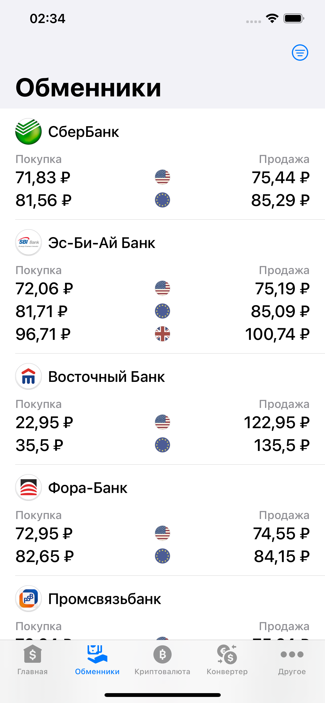 Курсы валют России