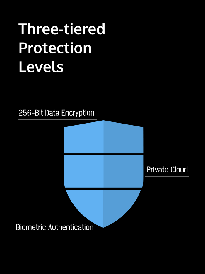 iKeeper Secure Vault