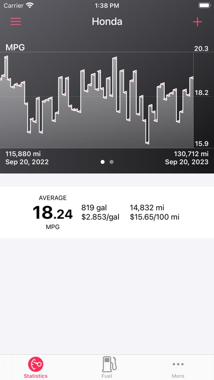 Road Trip MPG Lite