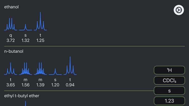 NMR Solvent Peaks