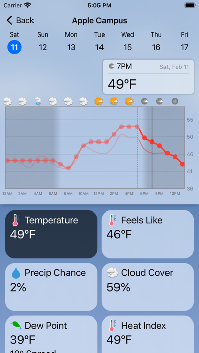 Forecast Bar - Weathe... screenshot1