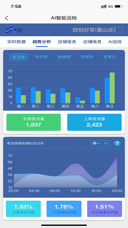 易小店-AI智能巡检