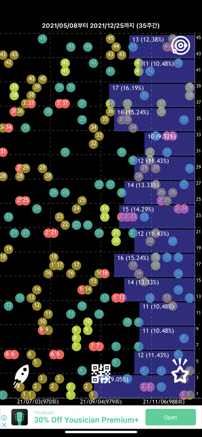 로또자리  빅데이터 가중치 추천번호
