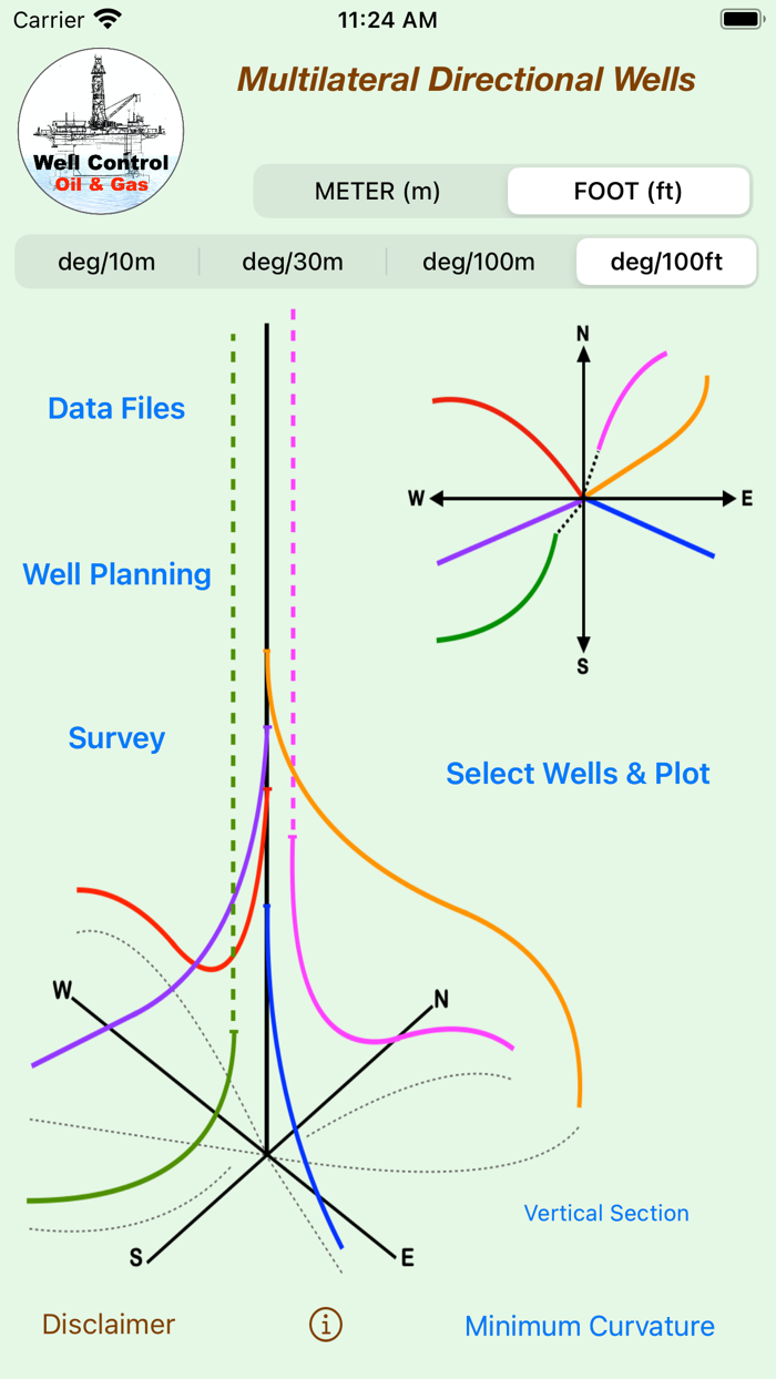 Multilateral Directional Wells