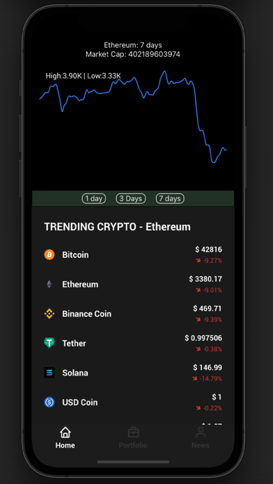 Crypto! Screenshot