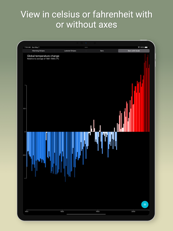 Climate Warming Stripes