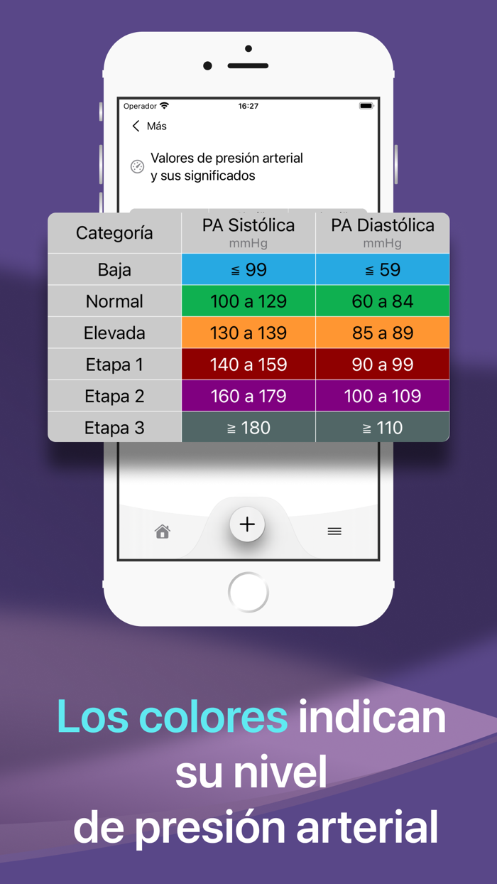Mappa - Presión Arterial