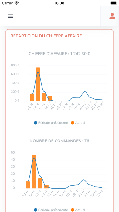 Splash360 Dashboard Screenshot