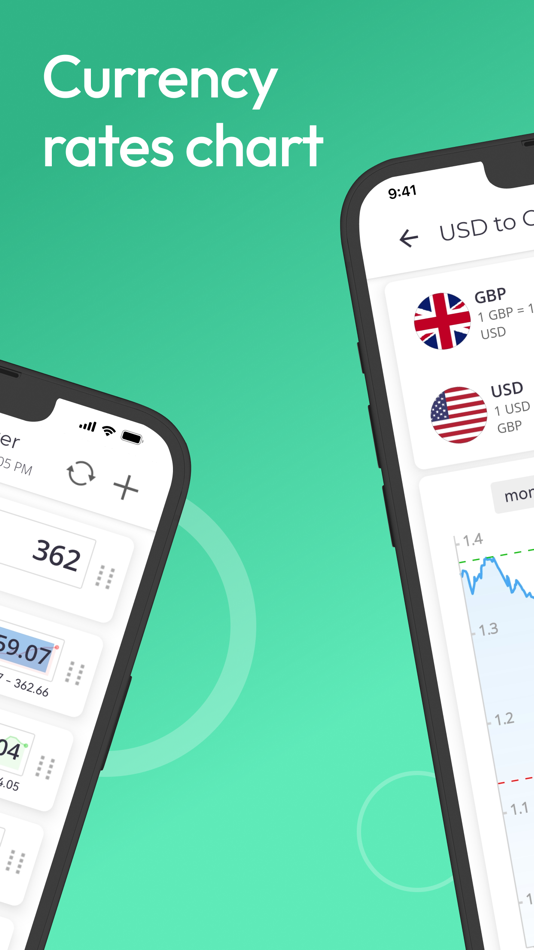 #2. Instant Currency Converter App (iOS) 由: Sergey Alexeev