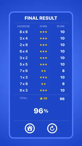 Game screenshot Multiplication Learn hack