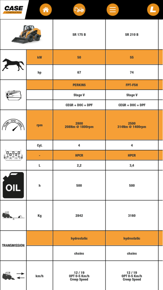 #3. Case Specs (iOS) By: CNH Industrial N.V.