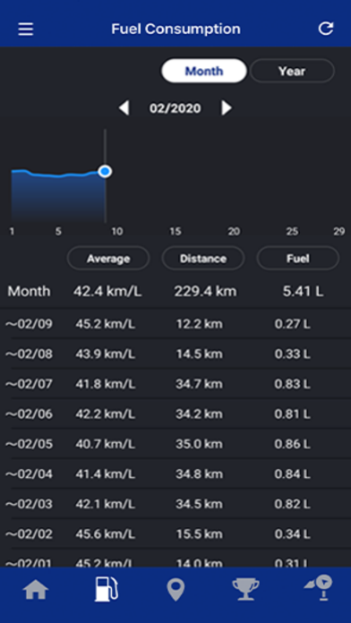 Yamaha Motorcycle Connect Screenshot