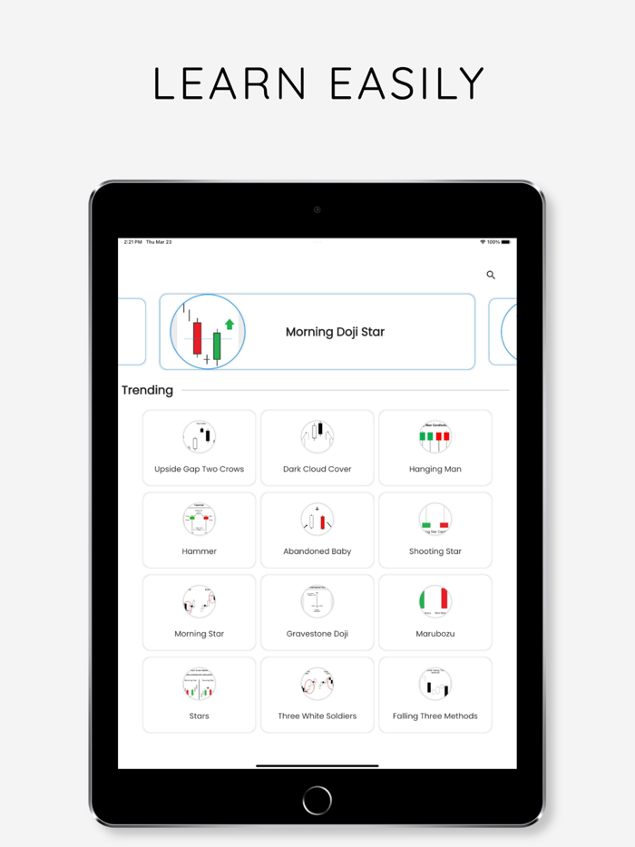 Candlestick Patterns Learn