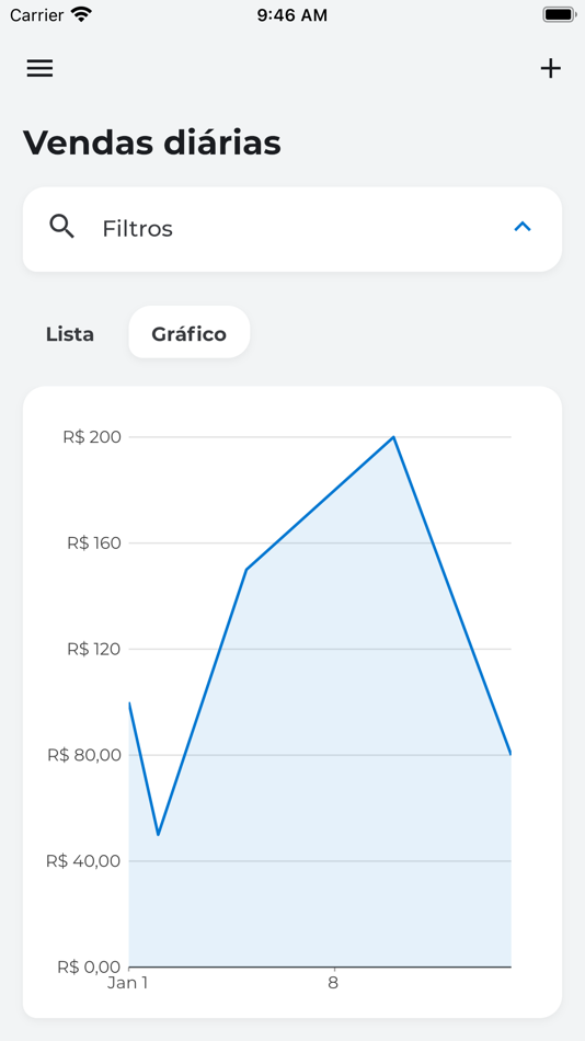 #5. Sauto Gerencial Analytics (iOS) 由: Sauto Tecnologia Ltda