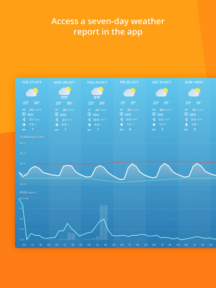 Netatmo Weather