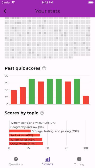 WePass WSET Wine Level 2 Screenshot