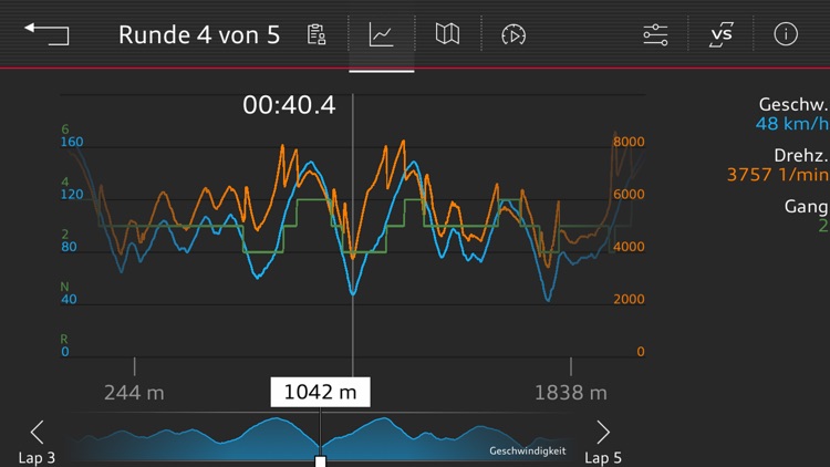 Audi Sport Performance