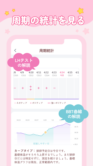 Femometer - 生理日管理から妊活までスクリーンショット