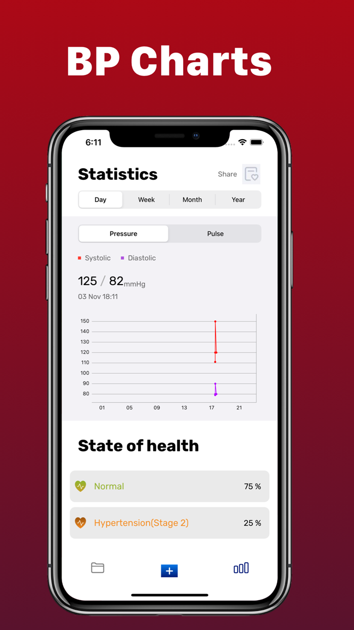 Smart  blood pressure app