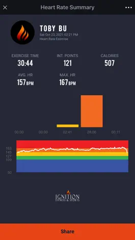 Game screenshot Ignition HRM mod apk