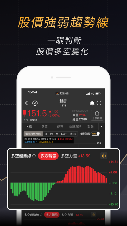 #4. 股市起漲K線 - 幫你找到強勢飆漲的瘋狗流股票 (iOS) 由: CMoney